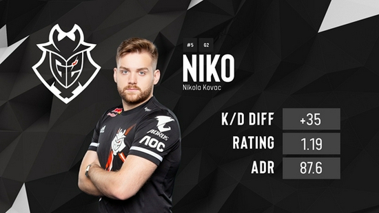 LPL夏季赛第三周最佳阵容：MVP选手Rookie，最佳新秀Niket